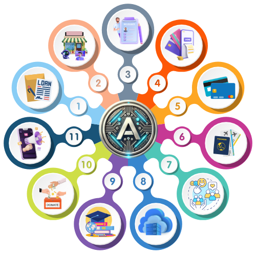 Multi Chain Support